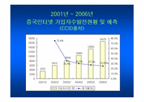 [무역] Babyi 유아용품 및 장난감대여점무역마케팅계획-16
