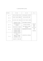 [보험학] 산재보험급여체계의 문제점과 개선방안-3