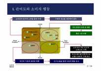 [소비자행동론] 고관여제품 디지털카메라에 대한 소비자행동분석-3