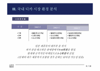 [소비자행동론] 고관여제품 디지털카메라에 대한 소비자행동분석-9