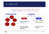 [소비자행동론] 고관여제품 디지털카메라에 대한 소비자행동분석-16