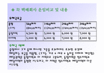[유통론] 대한통운택배 분석-7
