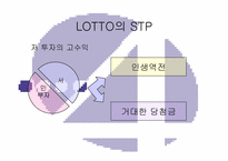 [유통론] 로또복권방과 로또복권-15