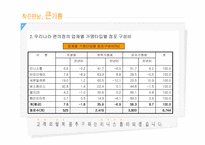 [유통론] 미니스톱에 대해서-5