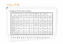 [유통론] 미니스톱에 대해서-6
