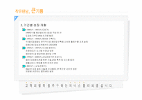 [유통론] 미니스톱에 대해서-8