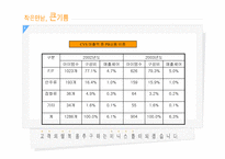 [유통론] 미니스톱에 대해서-13