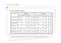 [유통론] 미니스톱에 대해서-14