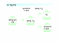 [유통론] 이리귀금속보석판매센터-8