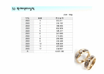 [유통론] 이리귀금속보석판매센터-9