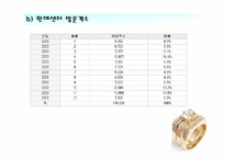 [유통론] 이리귀금속보석판매센터-10
