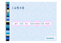 [유통론] 훼미리마트 분석-12