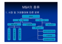 [인수합병] M&A전략-5