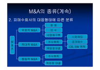 [인수합병] M&A전략-6