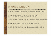 [인적자원개발] 조직개발사례 -LG CNS 지식경영-13