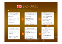 [인적자원개발] Action Learning-15