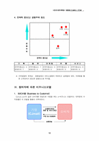 [인터넷비즈니스] 쇼핑몰 `CJ몰`분석-13