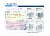 [해외인수합병] 일렉트로룩스 Electrolux의 해외인수합병전략-6