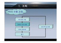 [PR홍보론] 계획과 목표의설정-3