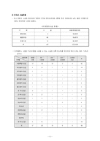 국제회의사업 레포트-7