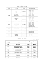 국제회의사업 레포트-8