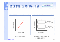 마이클포터의 3대경쟁전략-4