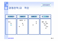 마이클포터의 3대경쟁전략-6