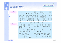 마이클포터의 3대경쟁전략-16