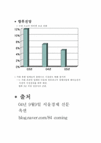 옥션의 마케팅사례분석-7