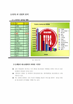 외식업계의 VIPS 성공전략 및 사례-4