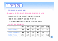 현대자동차 인도진출성공사례-4