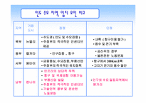 현대자동차 인도진출성공사례-16