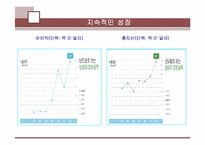 Built to Last와 삼성-5
