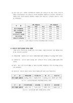 [경제통상] 최근 고유가 상황이 국내경제에 미치는 영향 분석-6