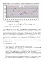 [경제학] 고유가상승이 국내에 미치는 영향-2
