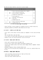 [경제학] 고유가상승이 국내에 미치는 영향-6