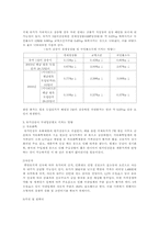 [고유가] 유가상승이 미치는 영향-16