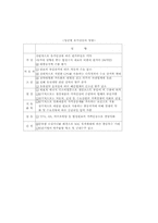 [고유가] 유가상승이 미치는 영향-18