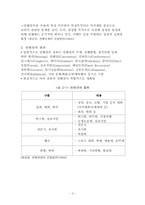[관광개발론] 컨벤션사례조사를 통한 코엑스의 발전방안-4