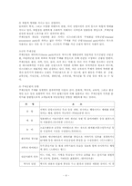 [관광사업론] 주제공원사업에 대해서-5