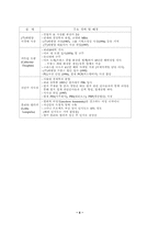 [국제경영](주)태평양의 글로벌전략사례-프랑스진출전략-4