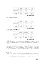 [국제경영] 맥도날드와 버거킹의 프랜차이즈전략과 국내시장진입전략-9