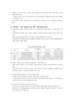 [국제경영학] 국내기업의 해외진출사례-6
