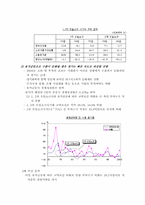 [국제금융] 중국쇼크(China Shock)와 유가인상이 우리나라 경제에 미치는 영향과 전망-8