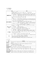 [기업분석] 롯데백화점 기업조사-4