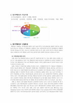 [기업분석] 롯데백화점 기업조사-5