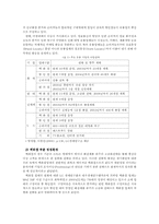 [기업분석] 롯데백화점 기업조사-6