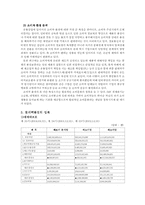 [기업분석] 롯데백화점 기업조사-7