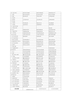 [기업분석] 롯데백화점 기업조사-8