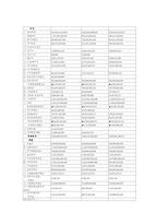 [기업분석] 롯데백화점 기업조사-9